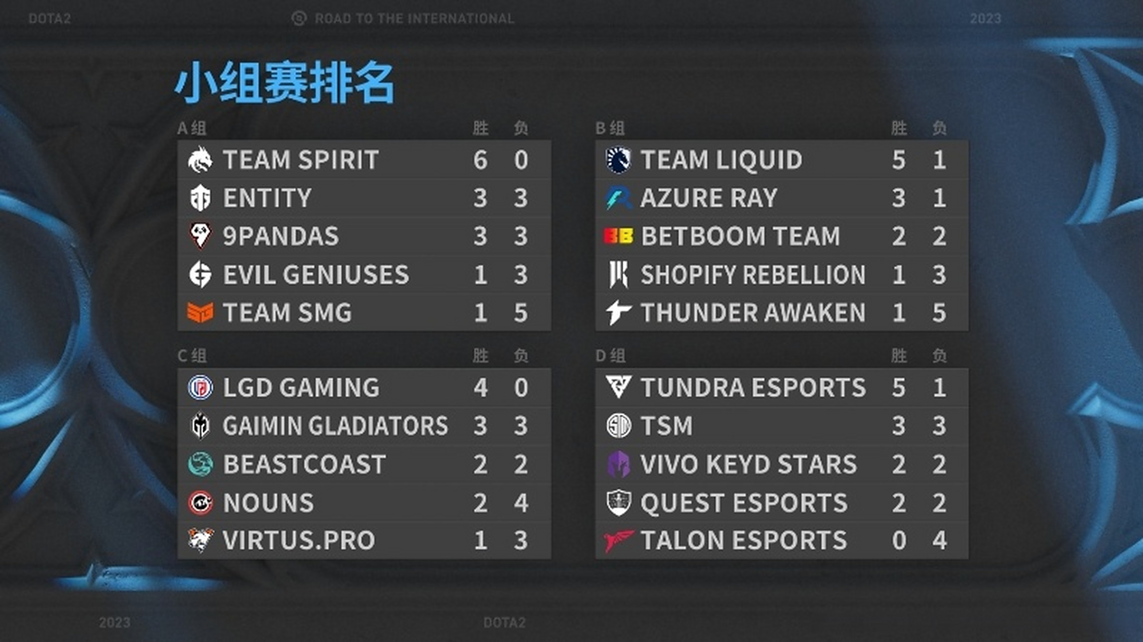 开云体育平台APP-专家预测TI国际邀请赛胜率超六成，结果成焦点的简单介绍