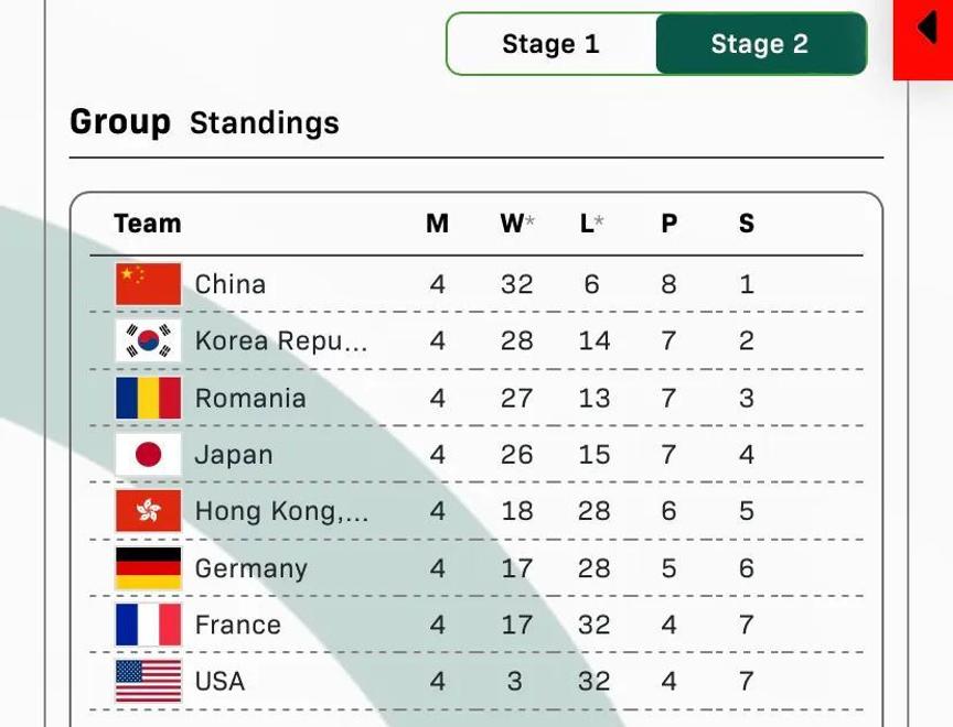 世界杯赛程公布,焦点大战一触即发的简单介绍 世界杯赛程公布,焦点大战一触即发的简单介绍