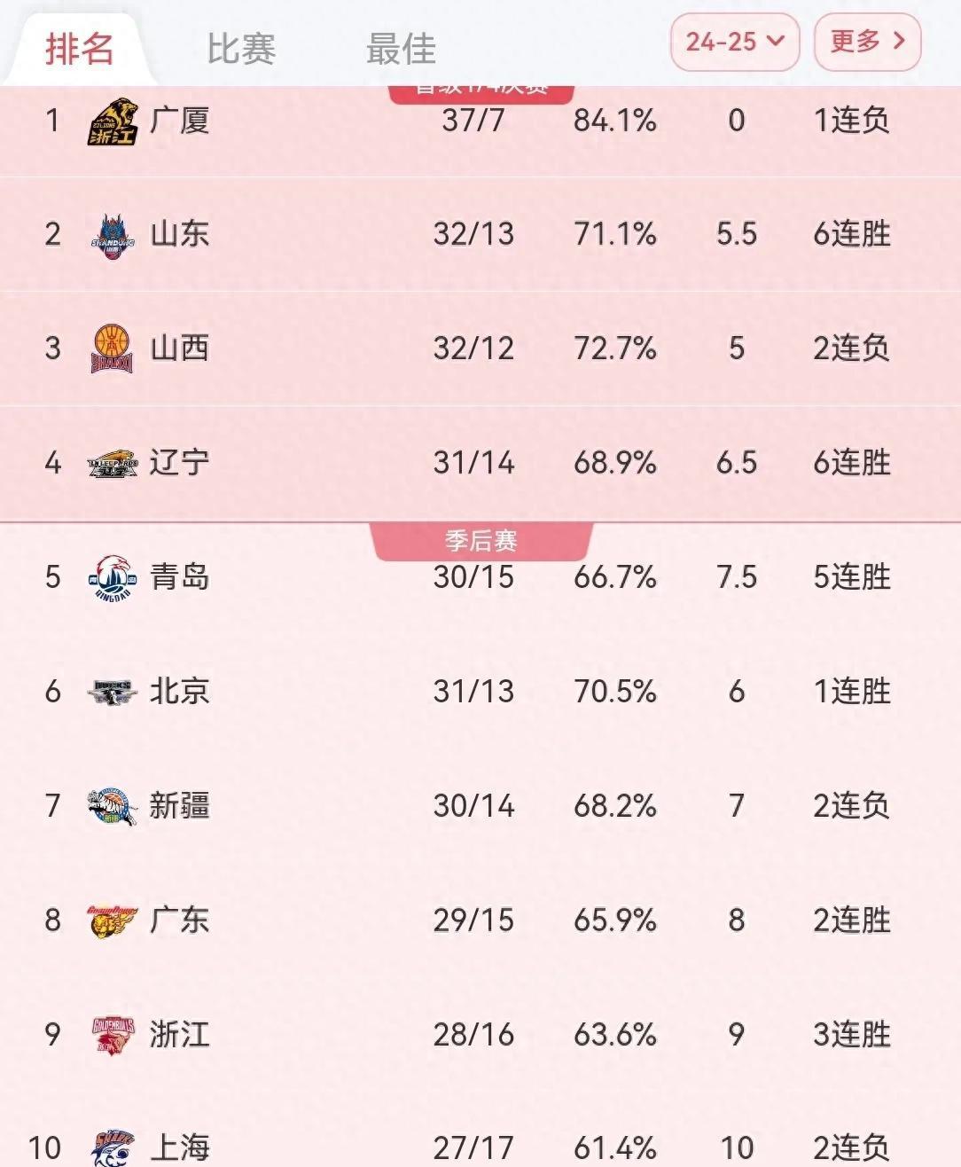 开云体育登录-包含CBA赔率刷新纪录，竞猜热度飙升的词条