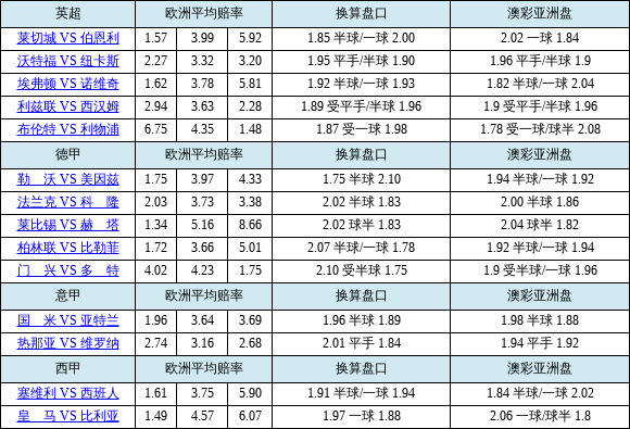 开云体育APP下载-英超盘口突变，业内人士深度分析